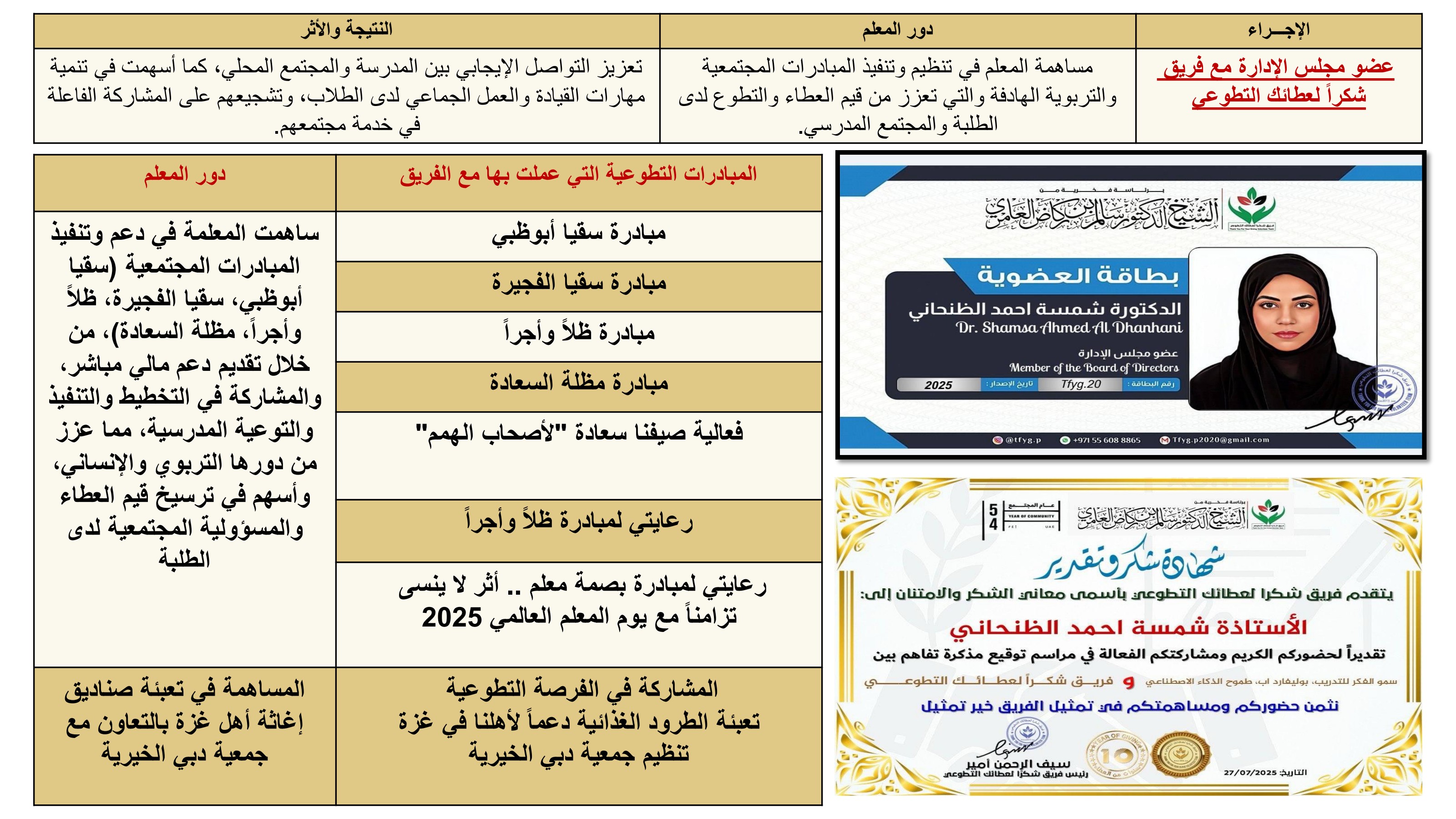 توثيق النتيجة والأثر – فريق «شكراً لعطائك» التطوعي