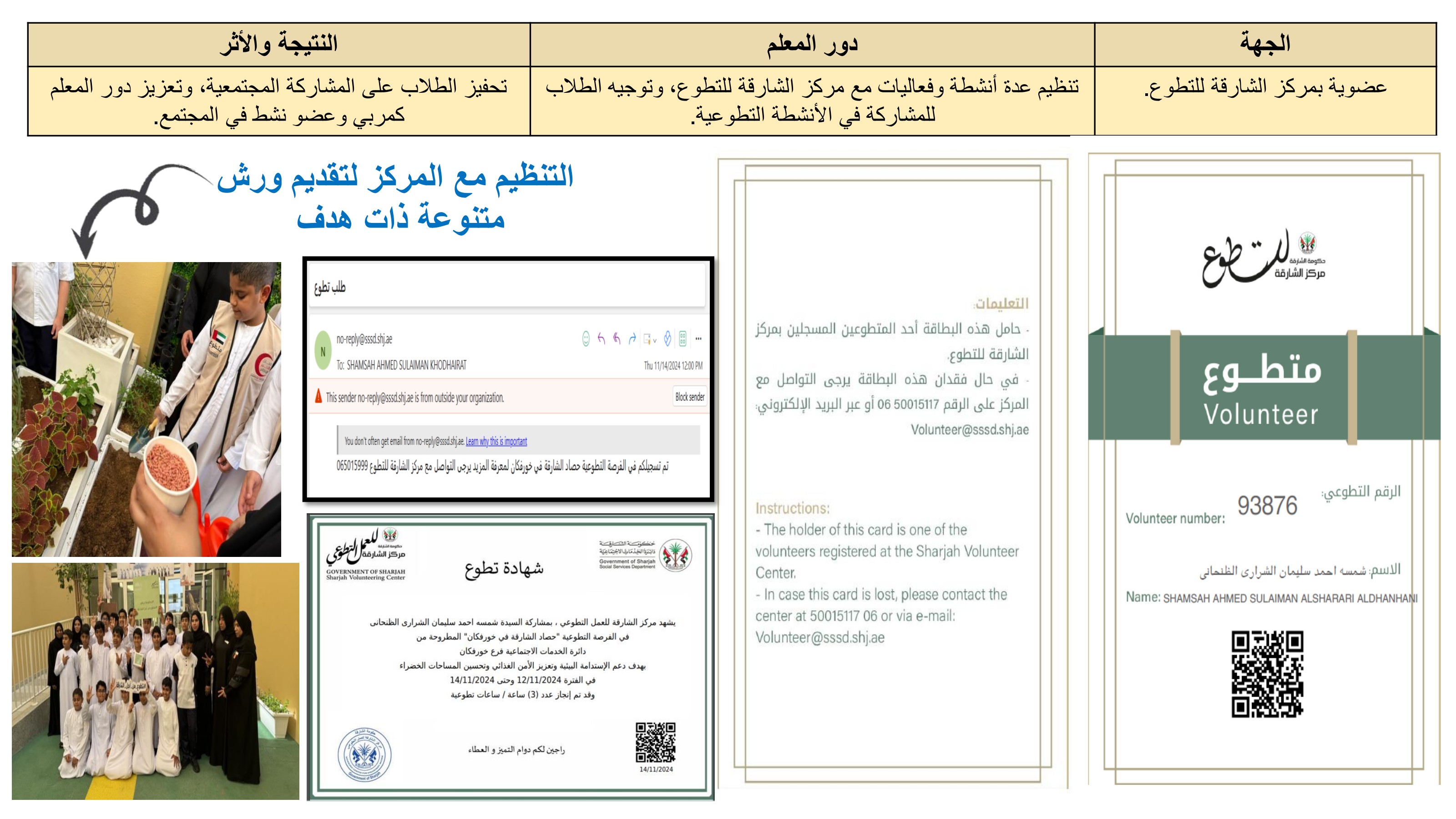 بطاقة المتطوع وشهادات التقدير من مركز الشارقة للتطوع