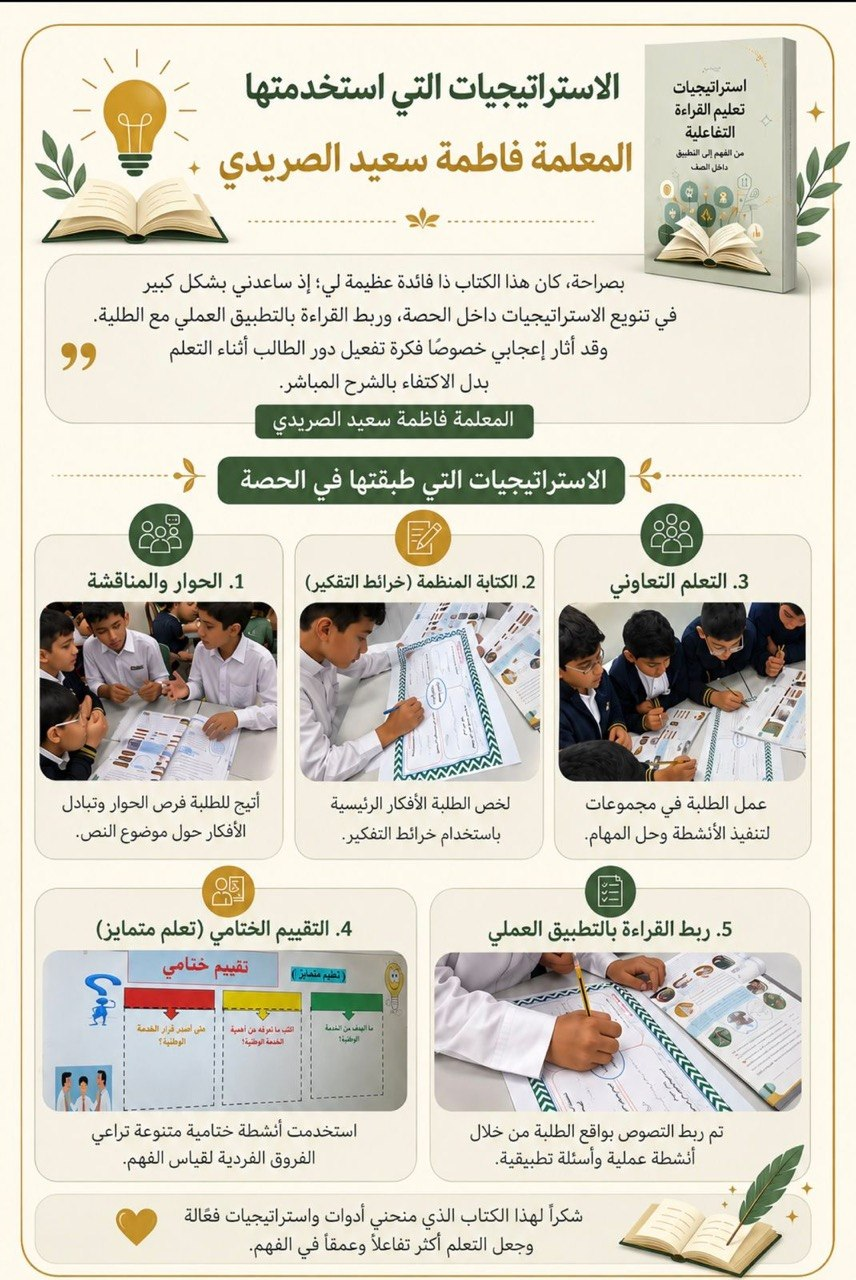 إنفوجرافيك من المعلمة فاطمة سعيد الصريدي يوضّح الاستراتيجيات التي طبّقتها من كتاب «من السكون إلى التفاعل»: الحوار والمناقشة، الكتابة المنظمة، التعلم التعاوني، التقييم الختامي، وربط القراءة بالتطبيق العملي