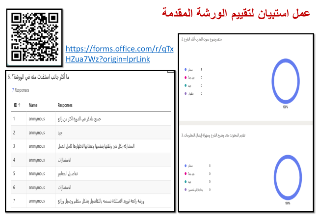 نتائج استبيان تقييم الورشة