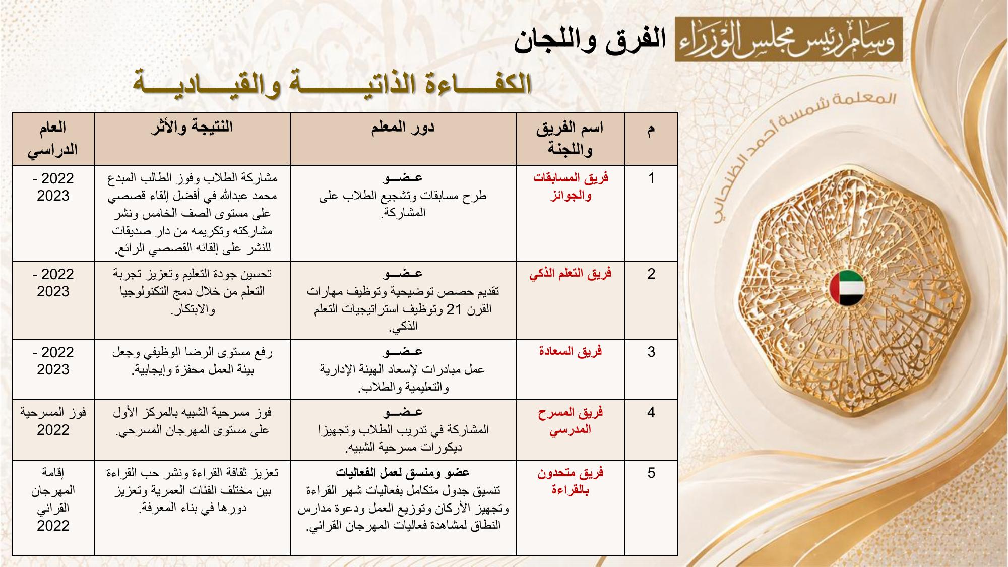 صفحة 1 من توثيق الفرق واللجان